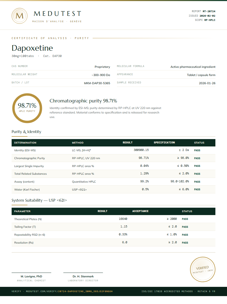 Dapoxetine Purity (HPLC) report by Medutest
